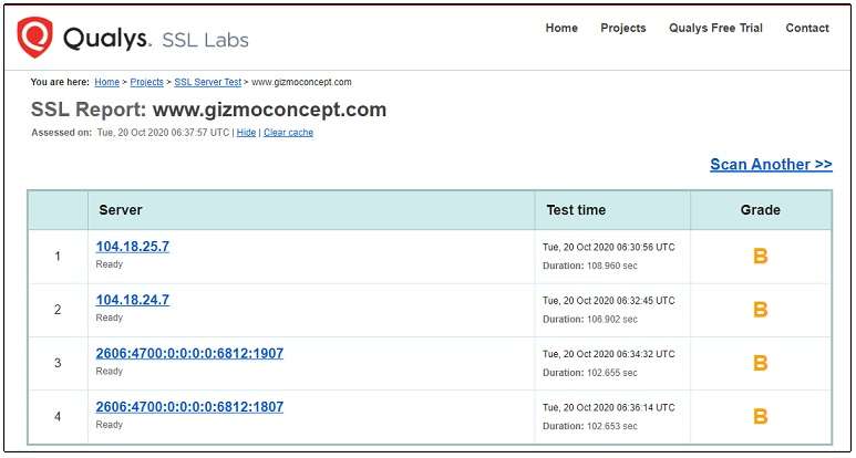 SSL-report-for-the-Gizmoconcept